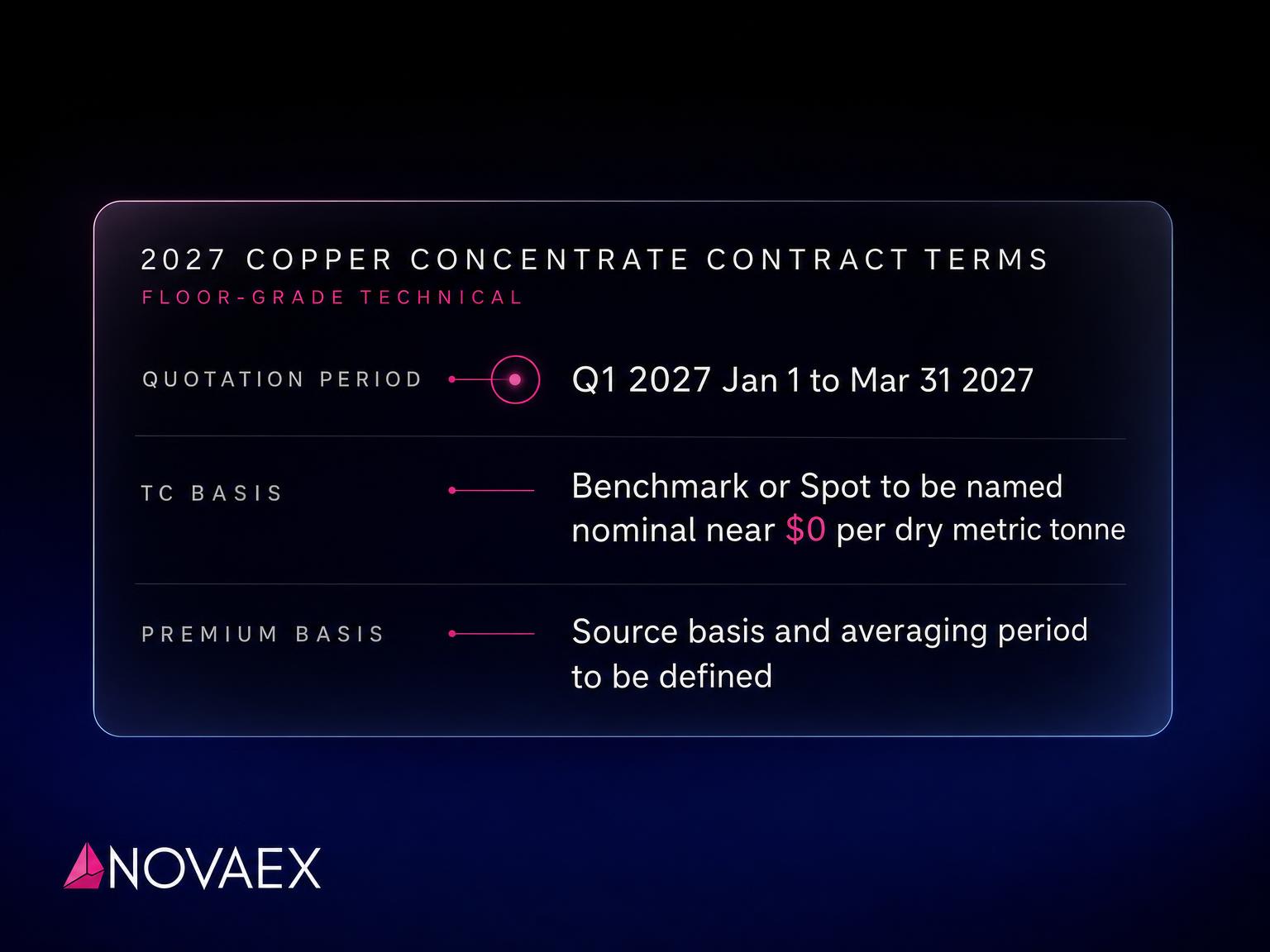 2027 copper concentrate terms: the QP, TC and premium lines to settle before Asia Copper Week