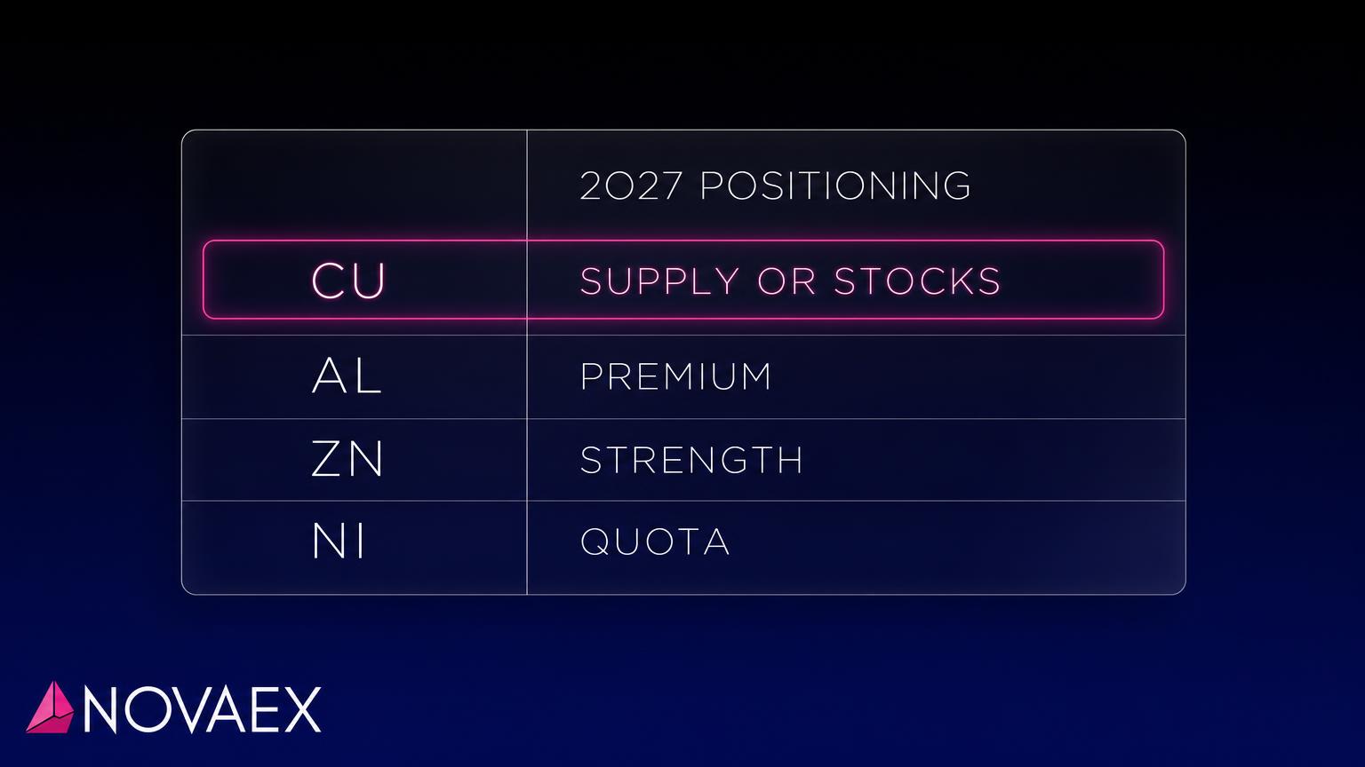 2027 Positioning by Metal: One Question Each for Copper, Aluminium, Zinc and Nickel