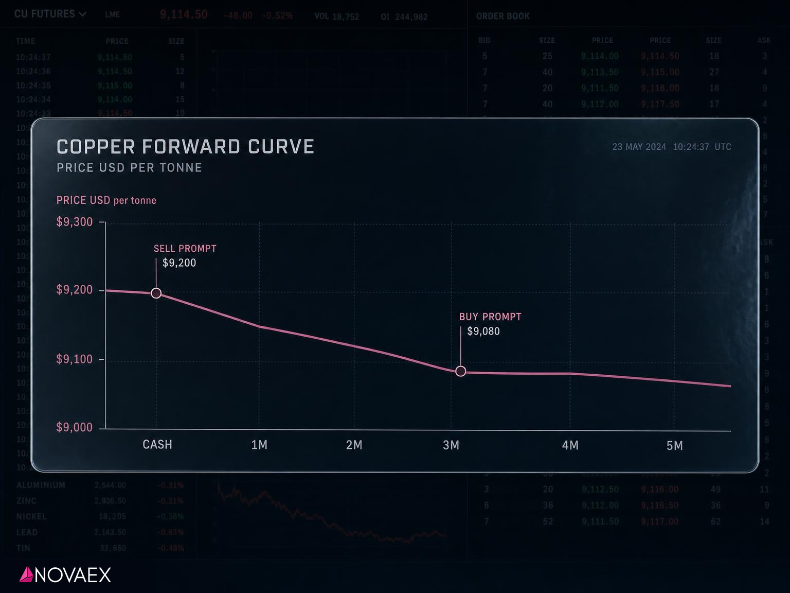 Backwardation: what changes when you are long vs short physical