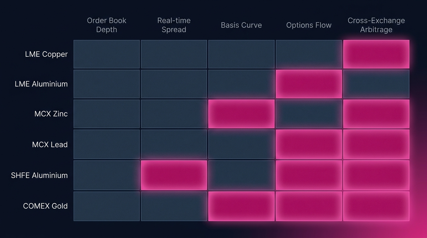 Base Metals Exchange Coverage: Run Your Platform Audit