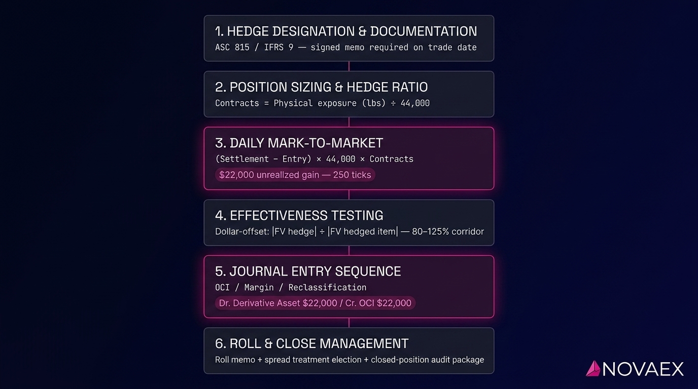 COMEX Aluminum Hedge Accounting Workflow Reference