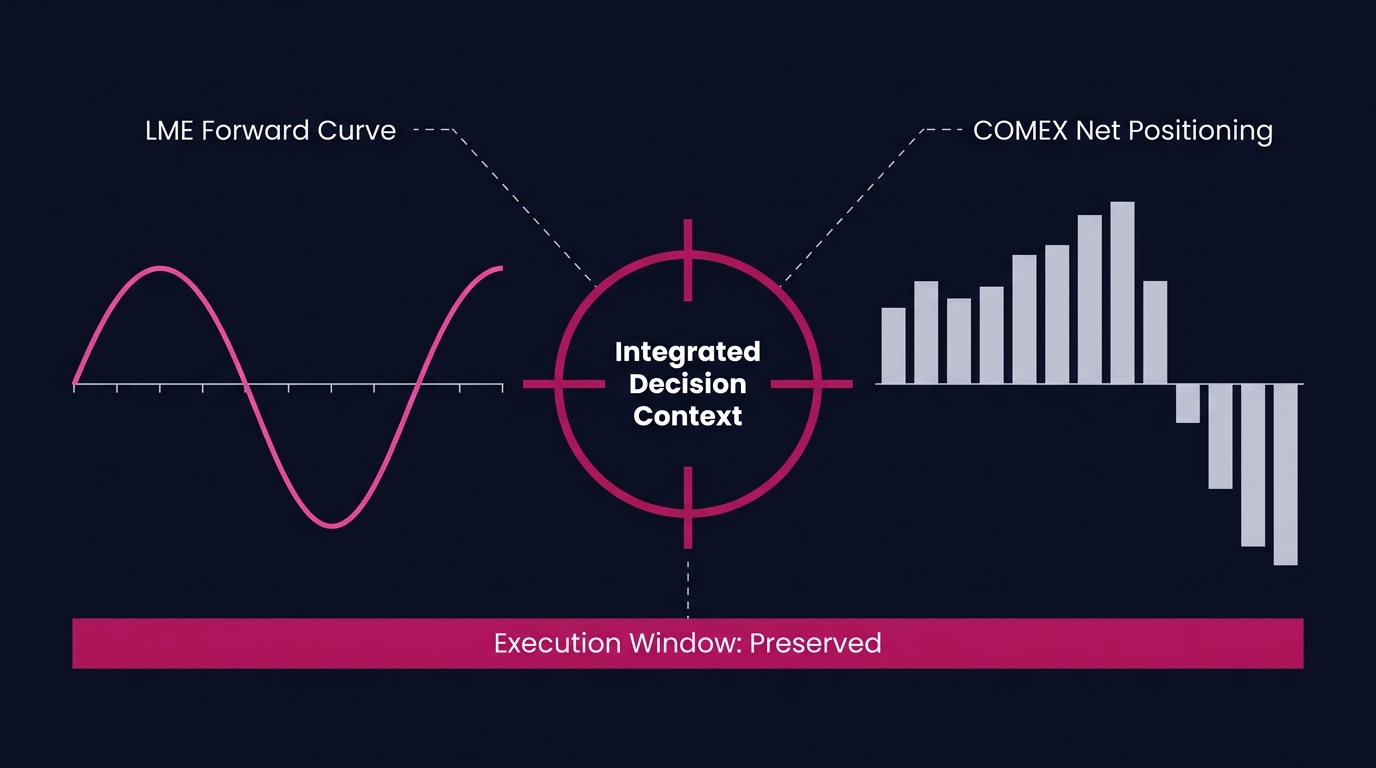 COMEX-LME Integration for Copper Hedging Decisions