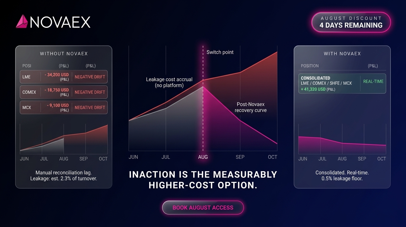Commodity Trading Platform: What Delay Is Costing Your Desk