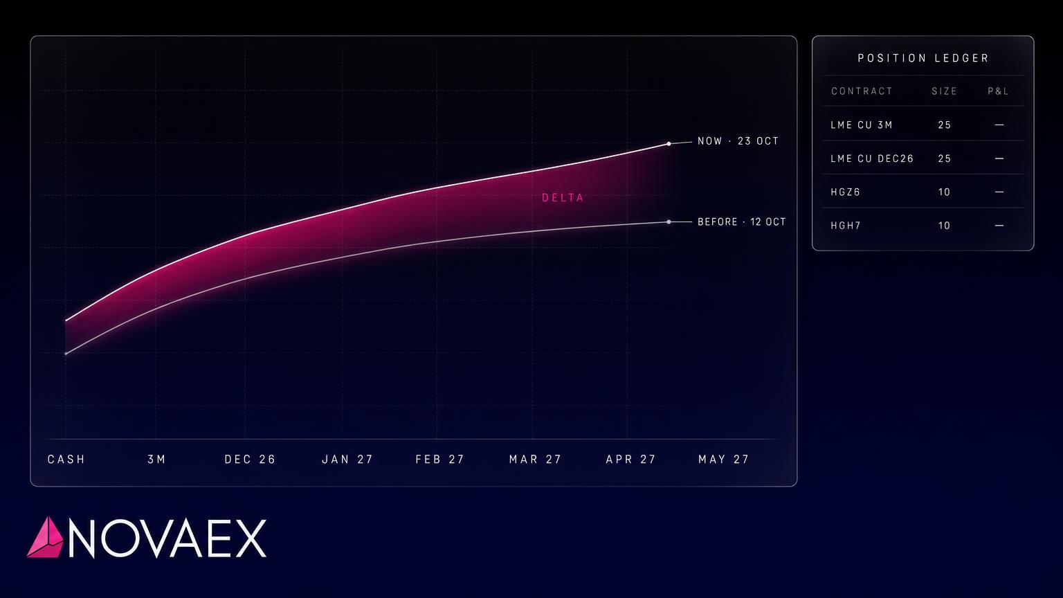 Copper Backwardation Revisited: The Spread, the Cancelled Share and the COMEX Premium