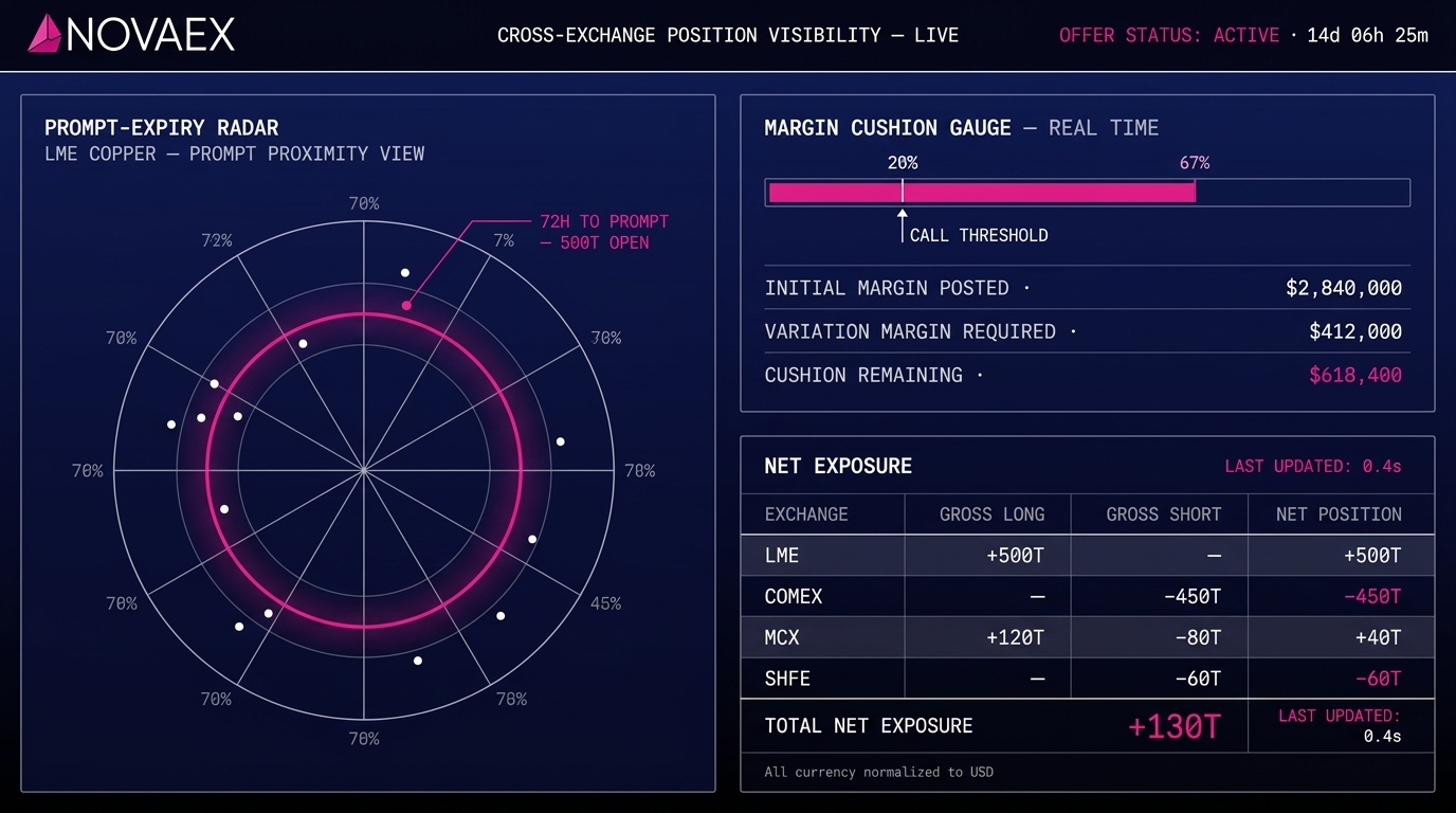 Cross-Exchange Position Visibility for Metals Traders