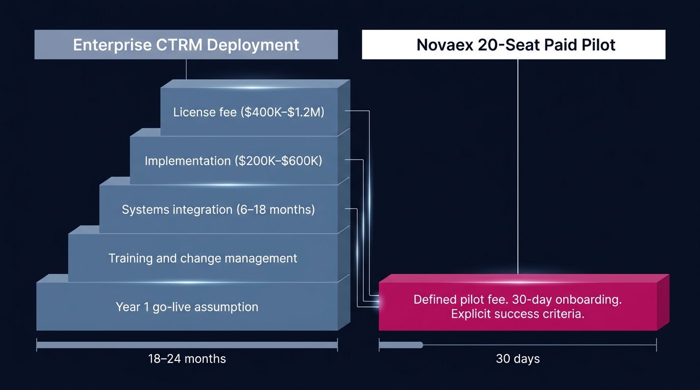 Enterprise CTRM Implementation Cost: The Full Picture