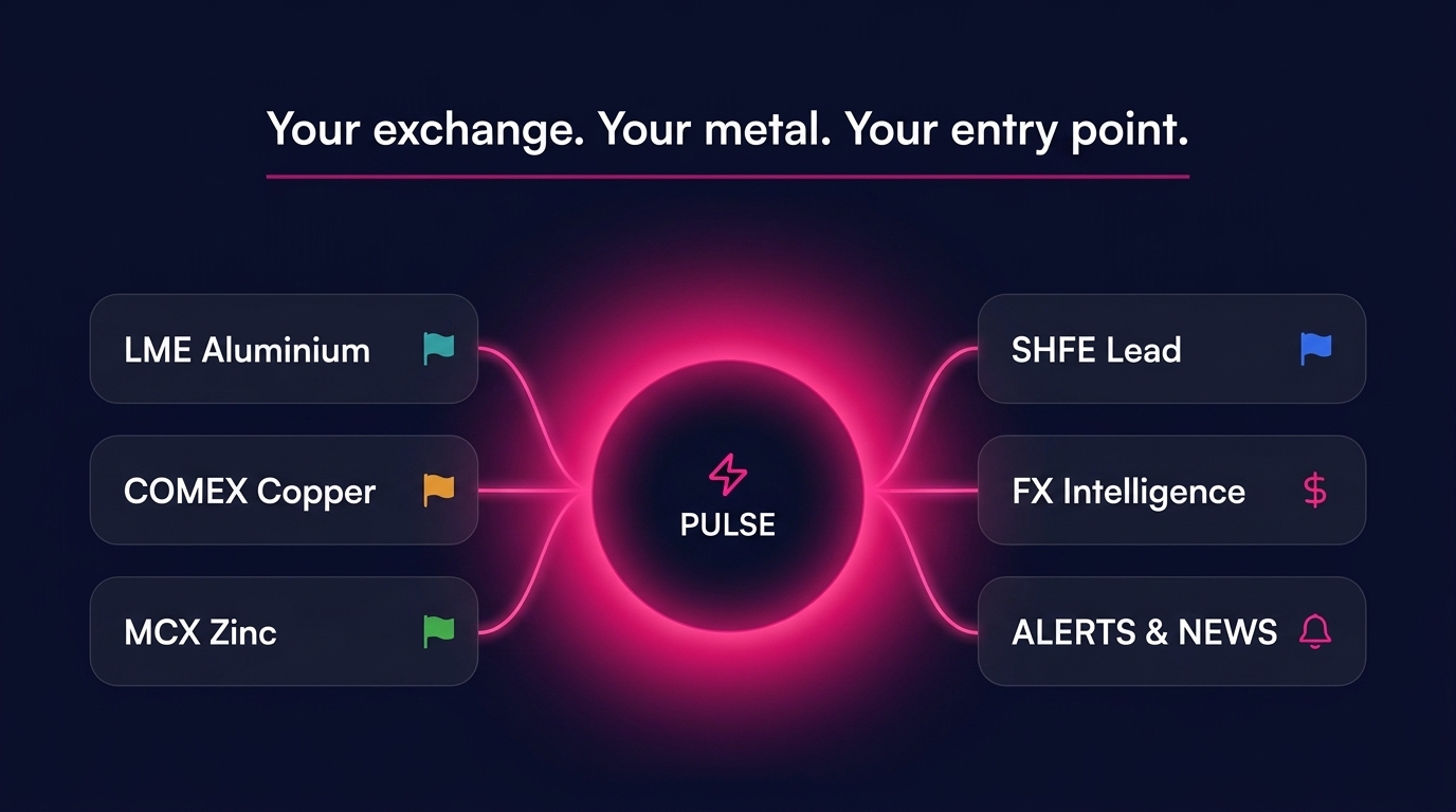 Exchange-Specific Metals Intelligence: Your Entry Point