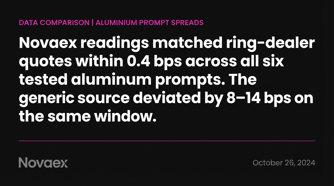 LME Aluminum Spread Accuracy: Novaex vs. Generic Sources