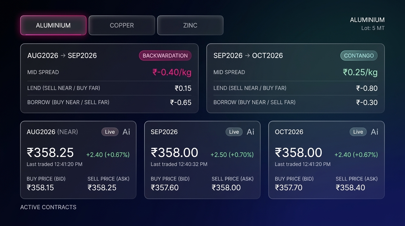 MCX Aluminum and Copper: Why LME Inputs Cause Hedge Lag
