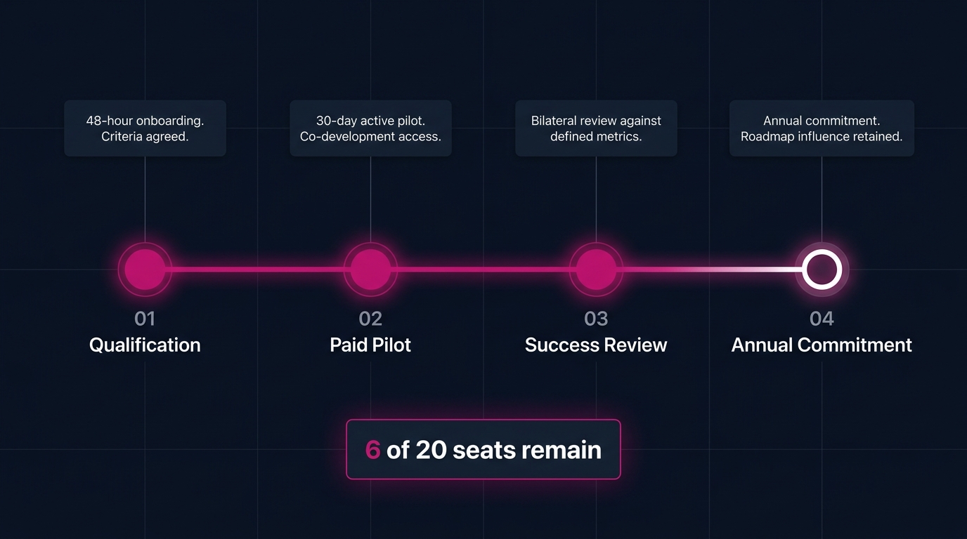 Metals Trading Platform Pilot: The Novaex Graduation Path