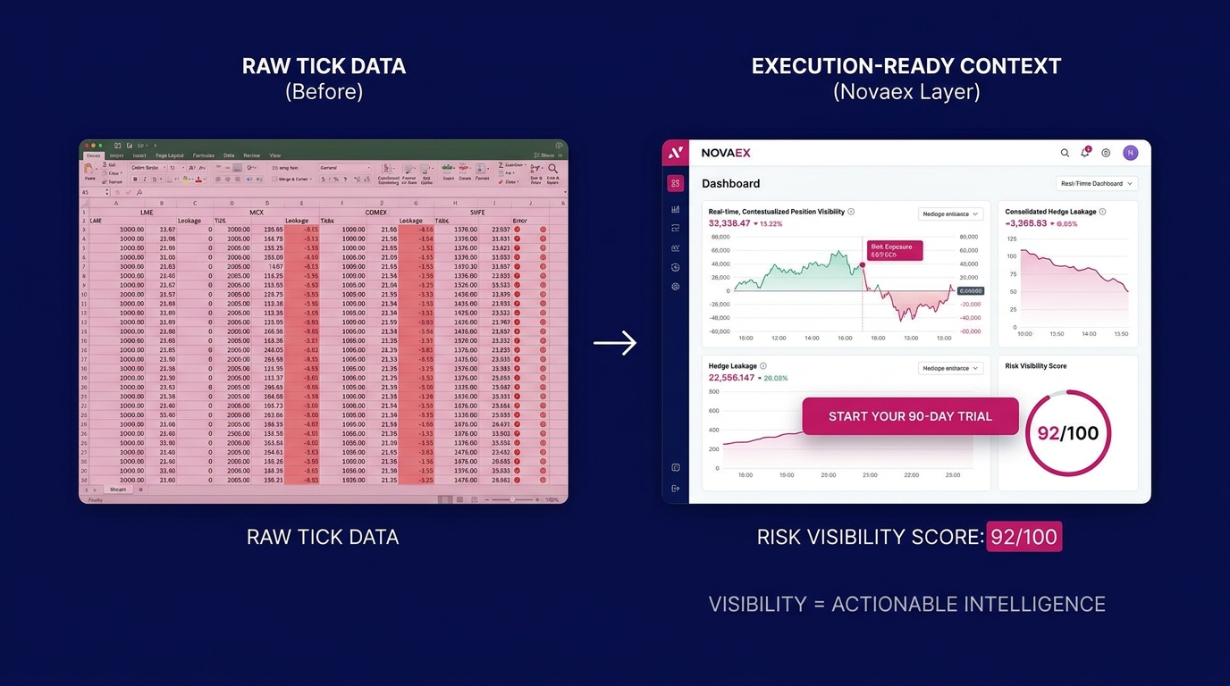 Metals Trading Position Visibility: Raw Tick to Ready Signal
