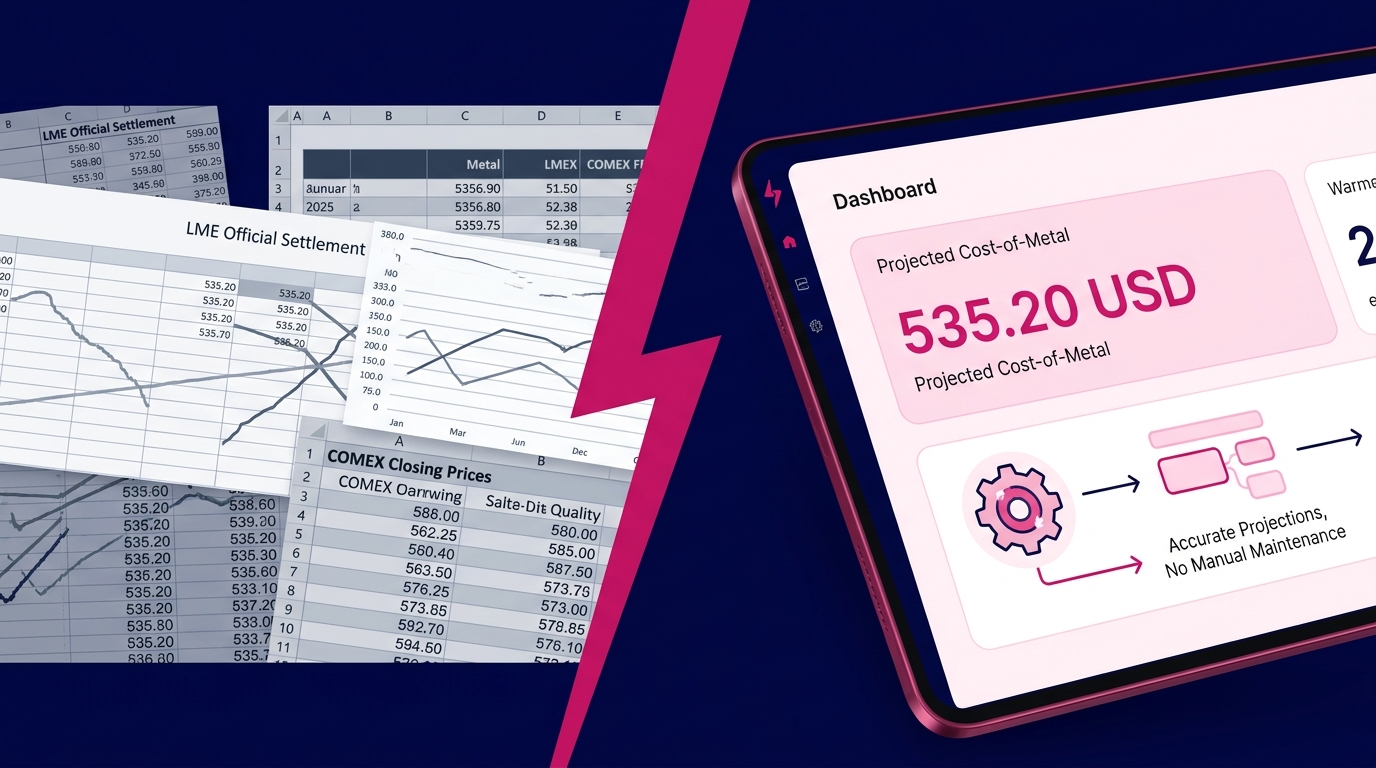 Multi-Exchange Basis Calculation: One Formula, Two Exchanges