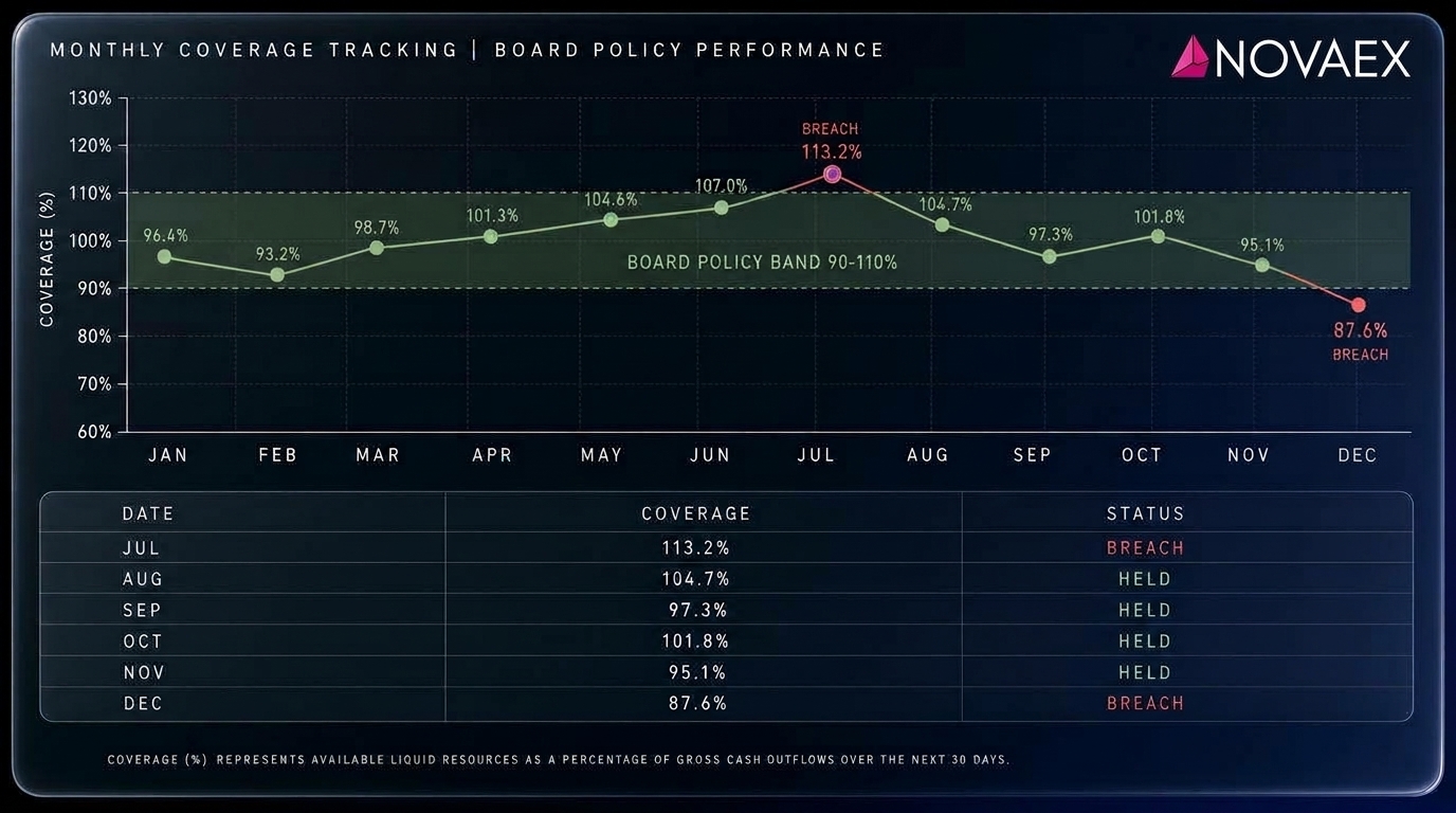 Proving hedge coverage against board policy without waiting for the close