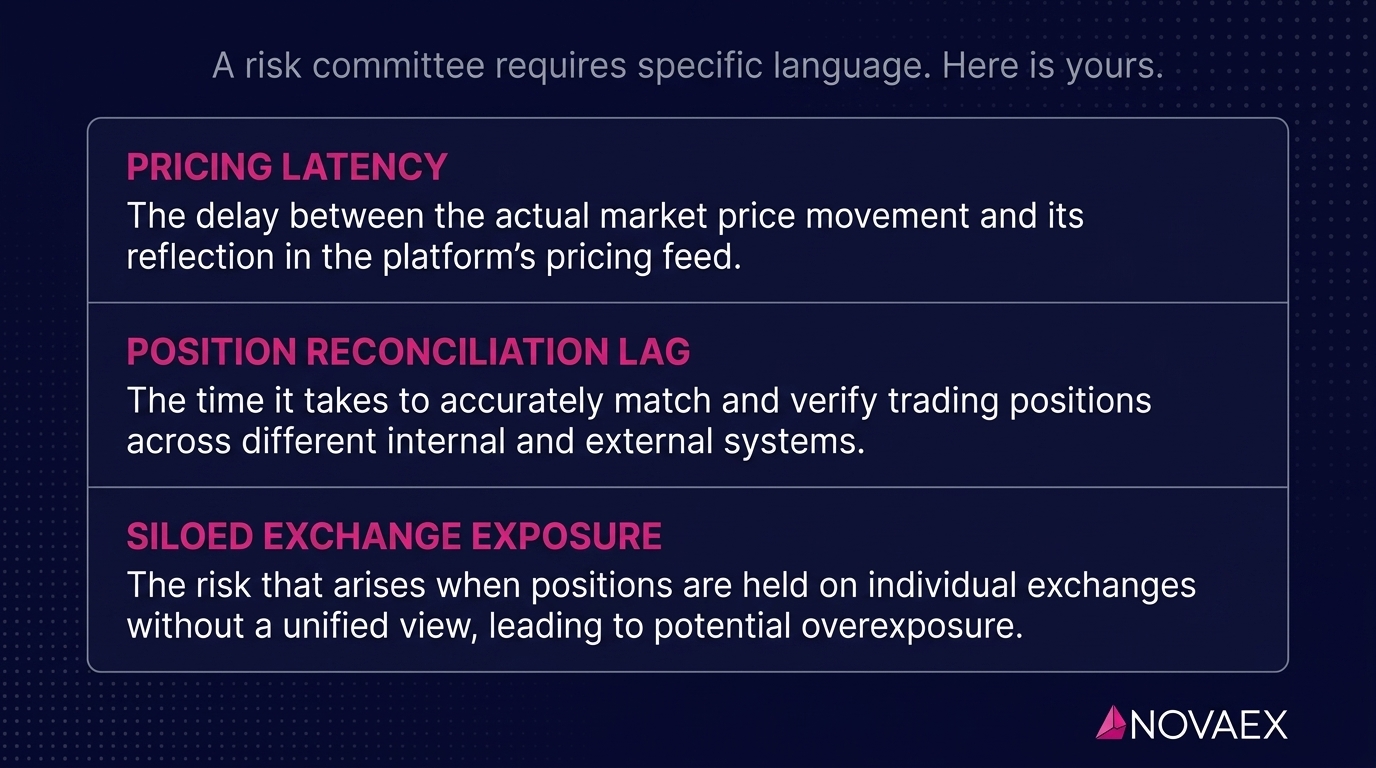Spreadsheet Risk in Commodity Trading: A Risk Vocabulary