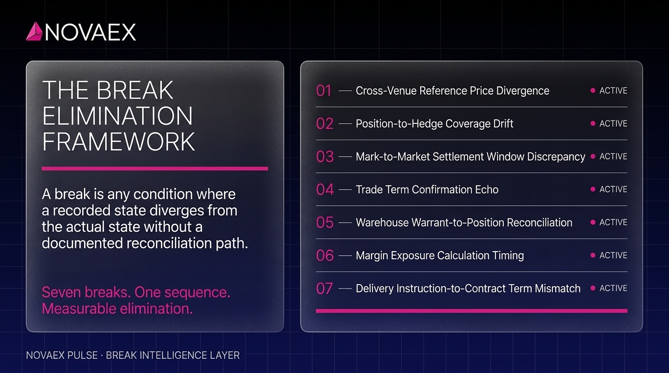 The Break Elimination Framework for Physical Metals Trading