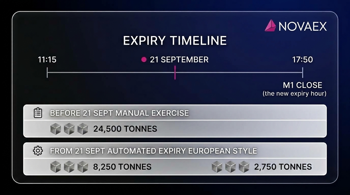 What automated expiry and European-style LME options change on your desk
