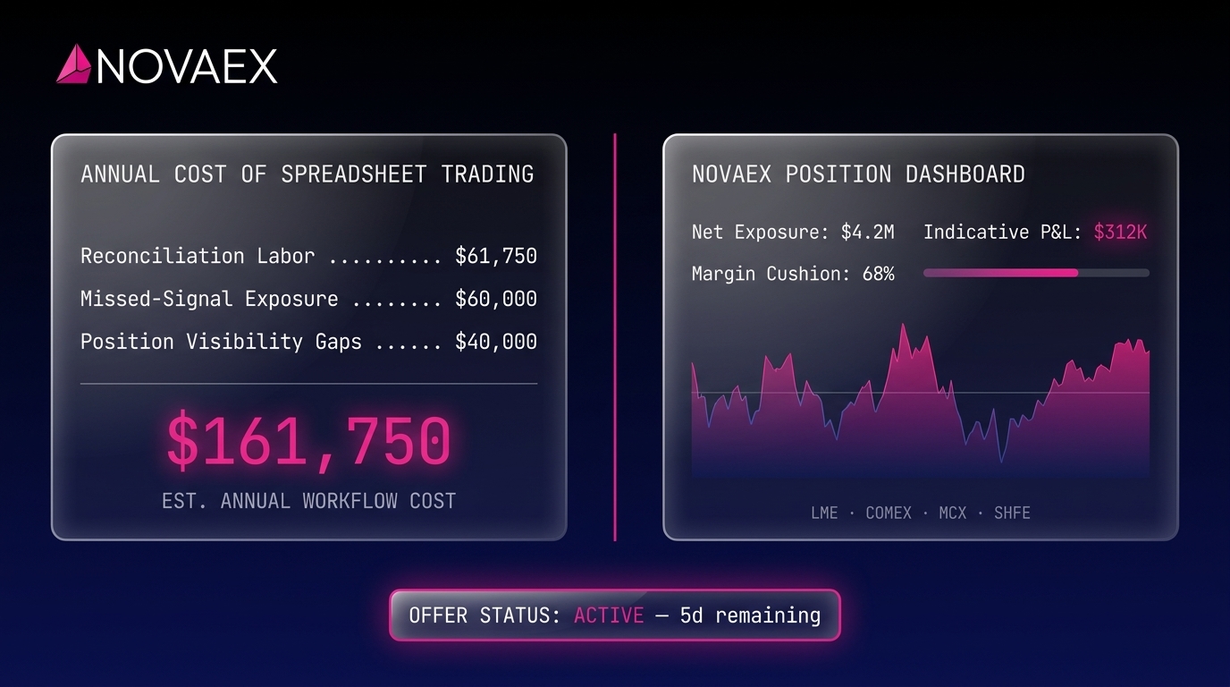 What Spreadsheet Commodity Trading Really Costs
