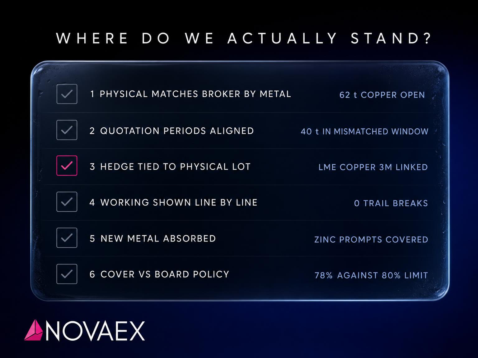 Where do we actually stand? A quarter-end checklist for a base-metals book