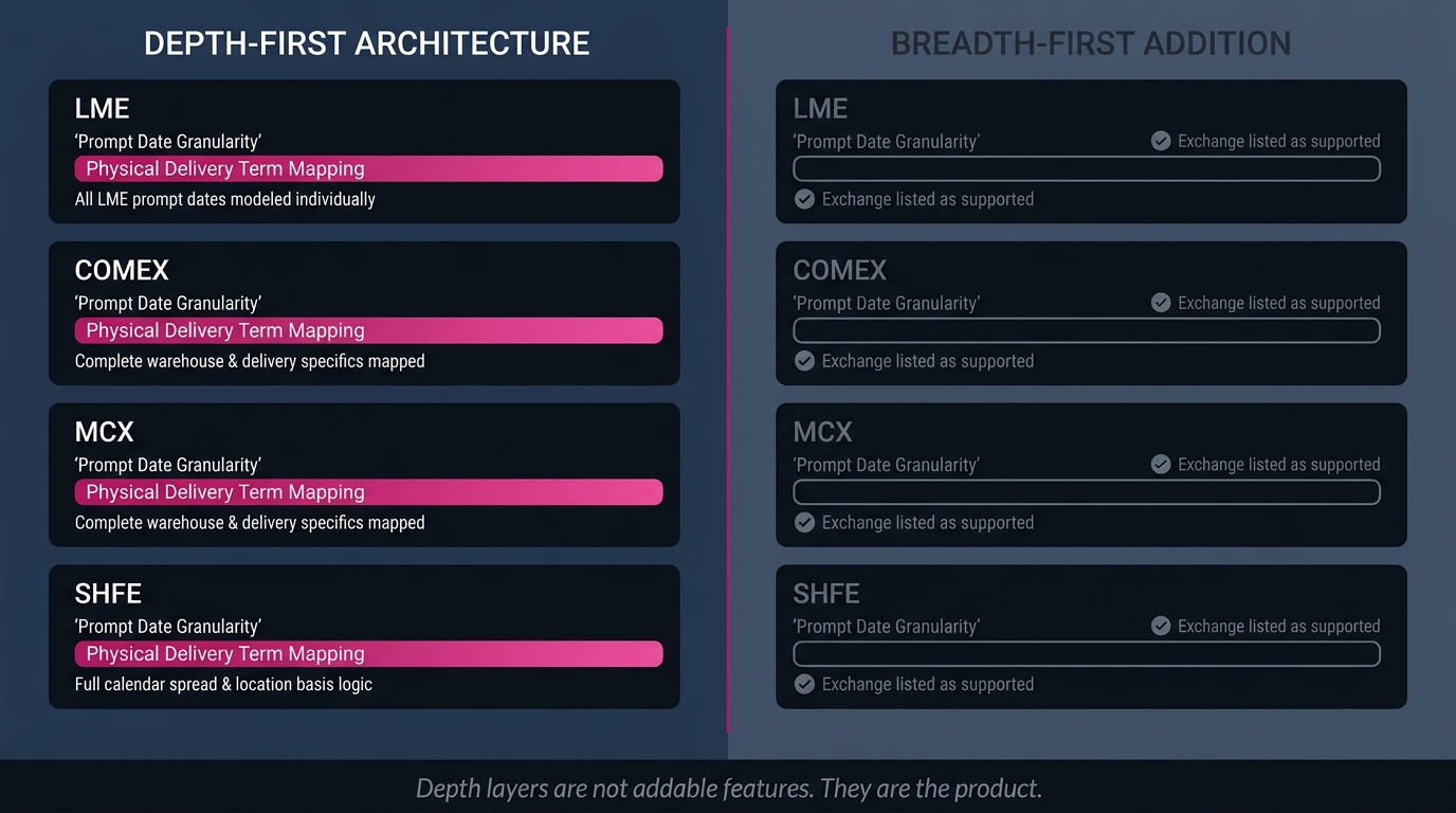 Why Depth Makes a Base Metals Trading Platform Irreplaceable