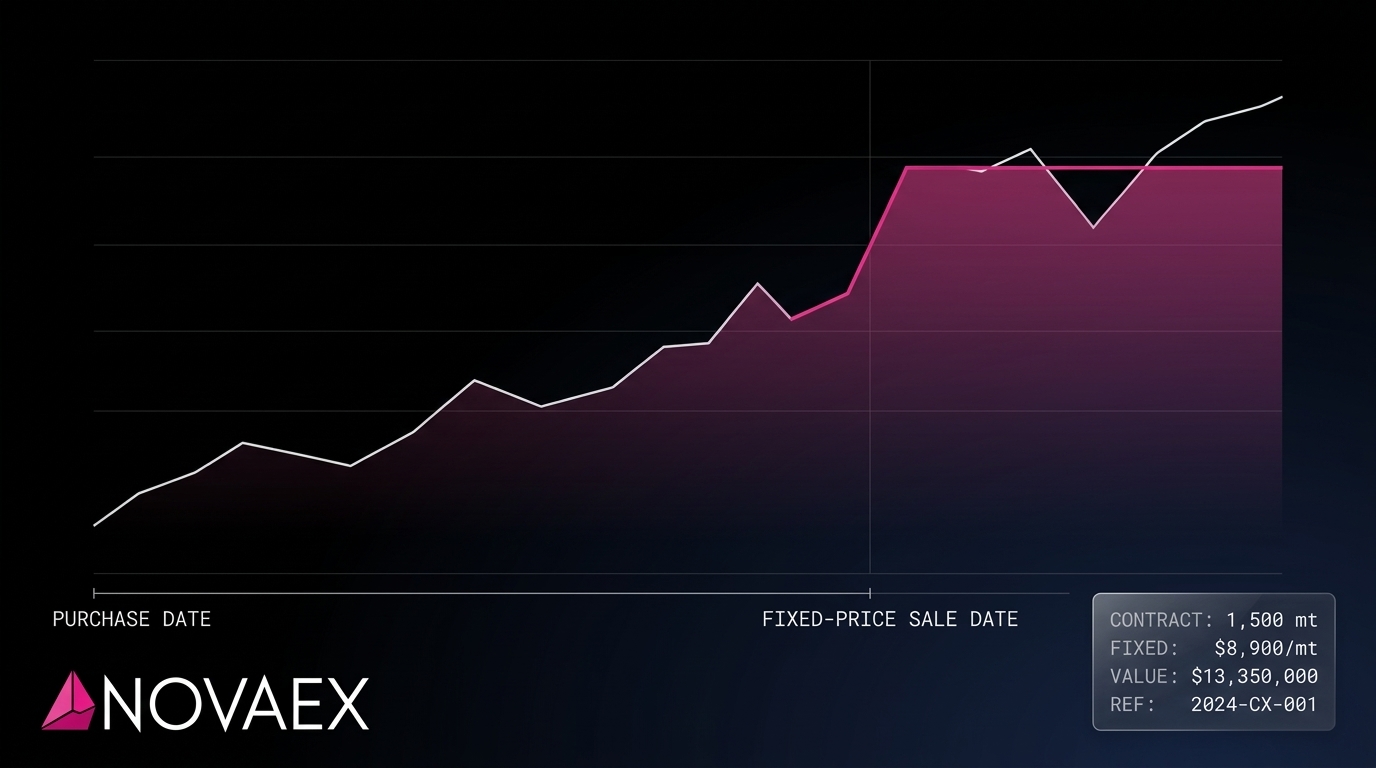 Why fixed-price sales lose margin when metal prices rise