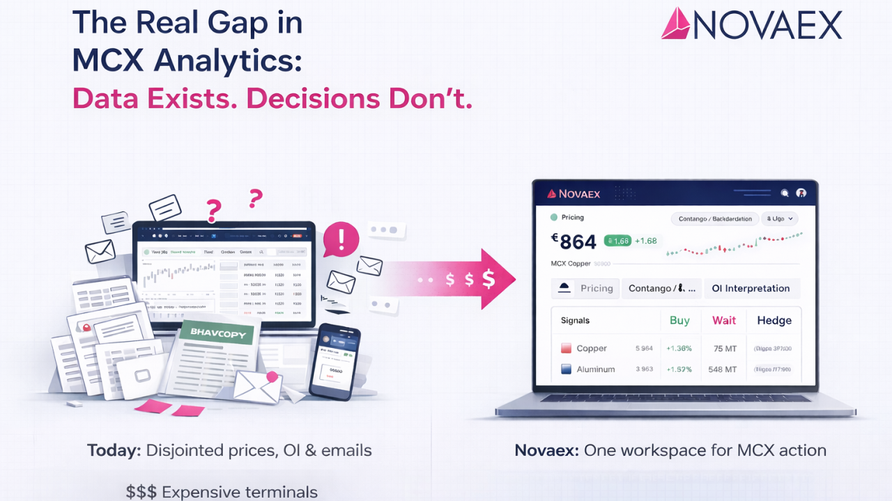 The Real Gap in MCX Analytics: Data Exists. Decisions Don't.