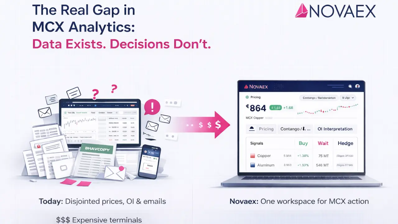 The Real Gap in MCX Analytics: Data Exists. Decisions Don't.